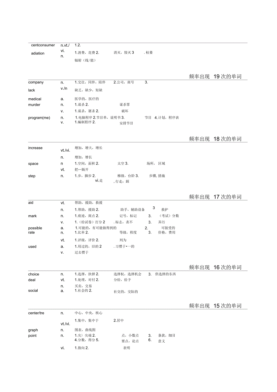 同等学力历年阅读理解超高频词汇_第2页