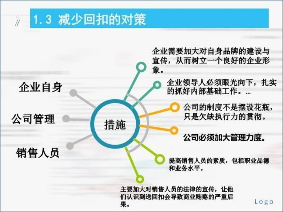 最新向科案例道德与社会责任ppt课件_第5页