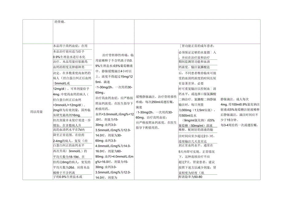 双磷酸盐注射液比较_第2页