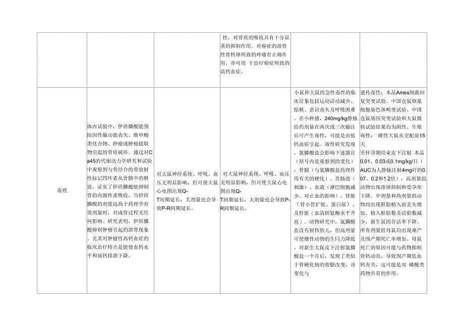 双磷酸盐注射液比较_第5页