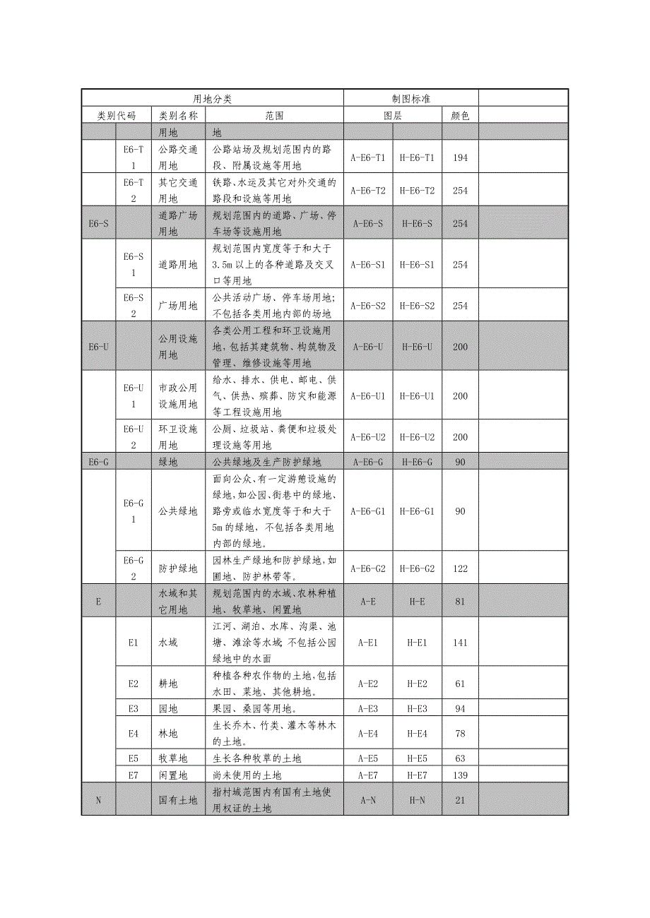 村庄规划用地符号和制图标准_第2页