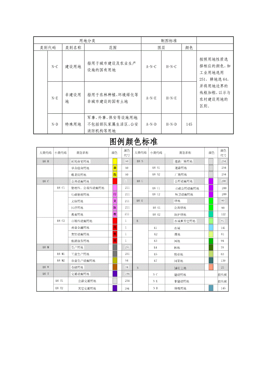 村庄规划用地符号和制图标准_第3页