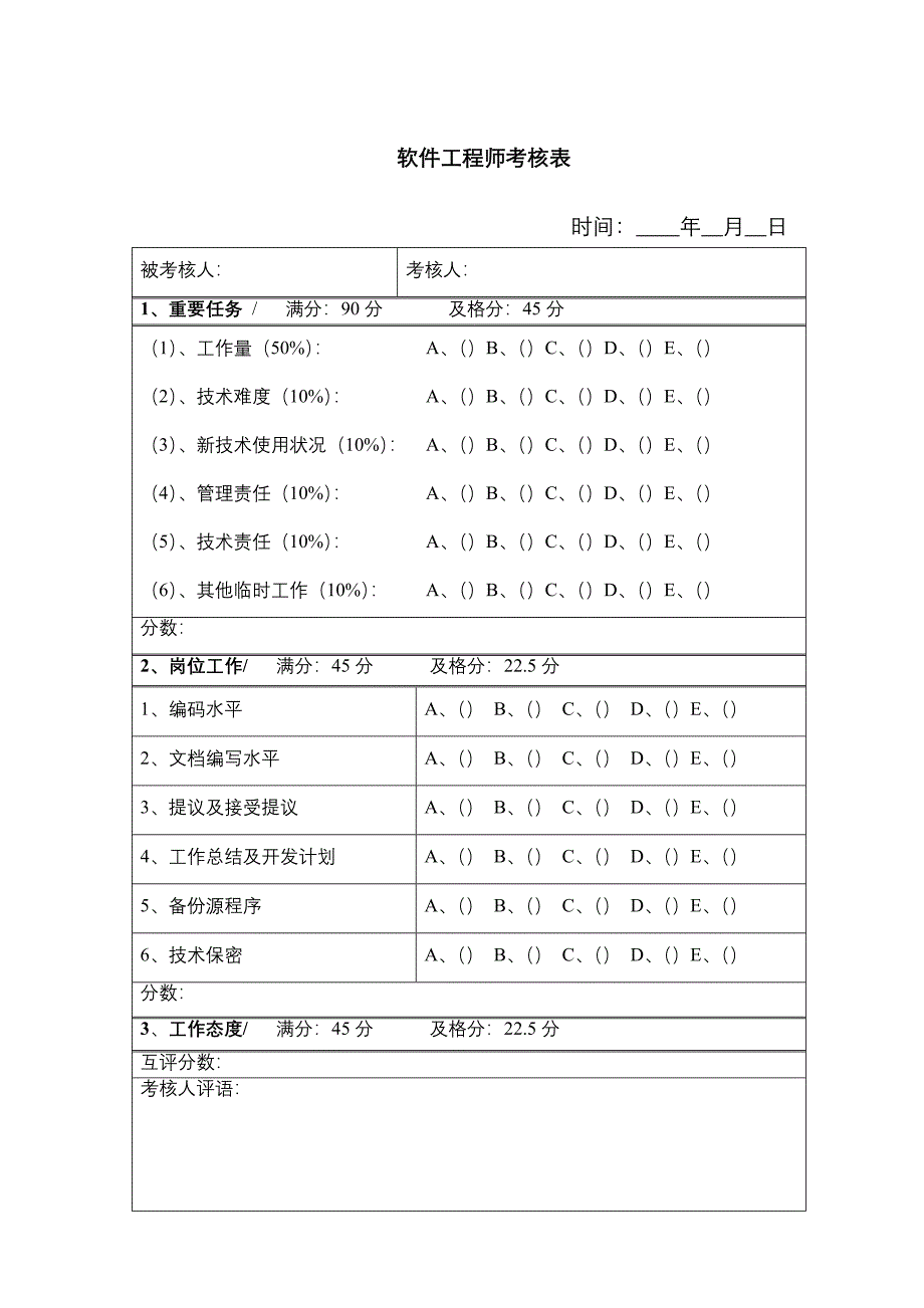 2023年2023年软件工程师考评表_第1页