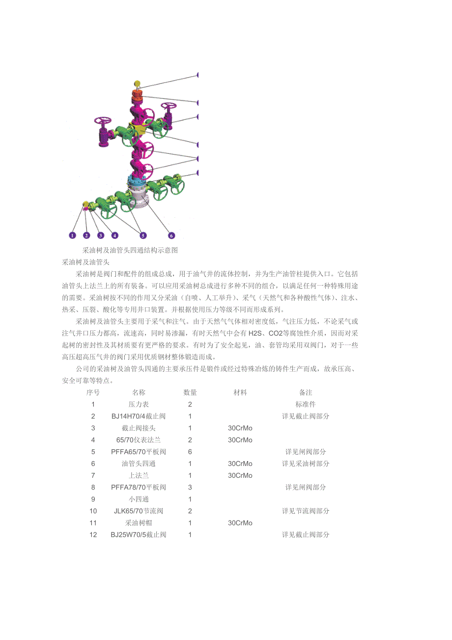 采油树及油管头.doc_第1页