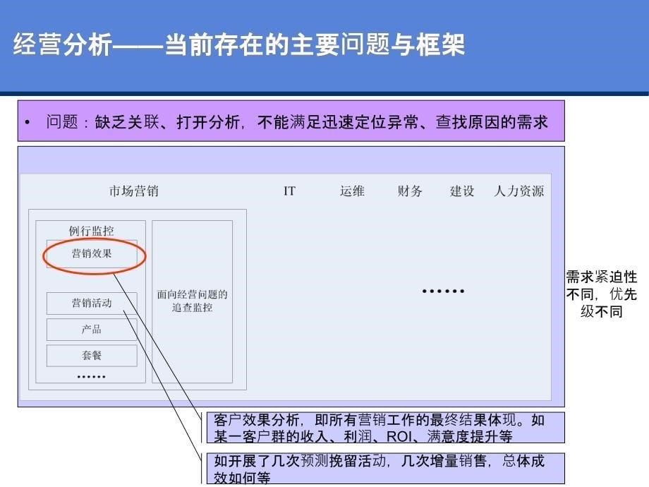 数据分析现状分析及解决方案71页_第5页