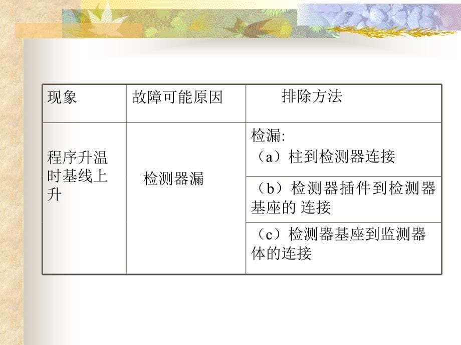 气相色谱仪器故障的诊断与排除.ppt_第5页