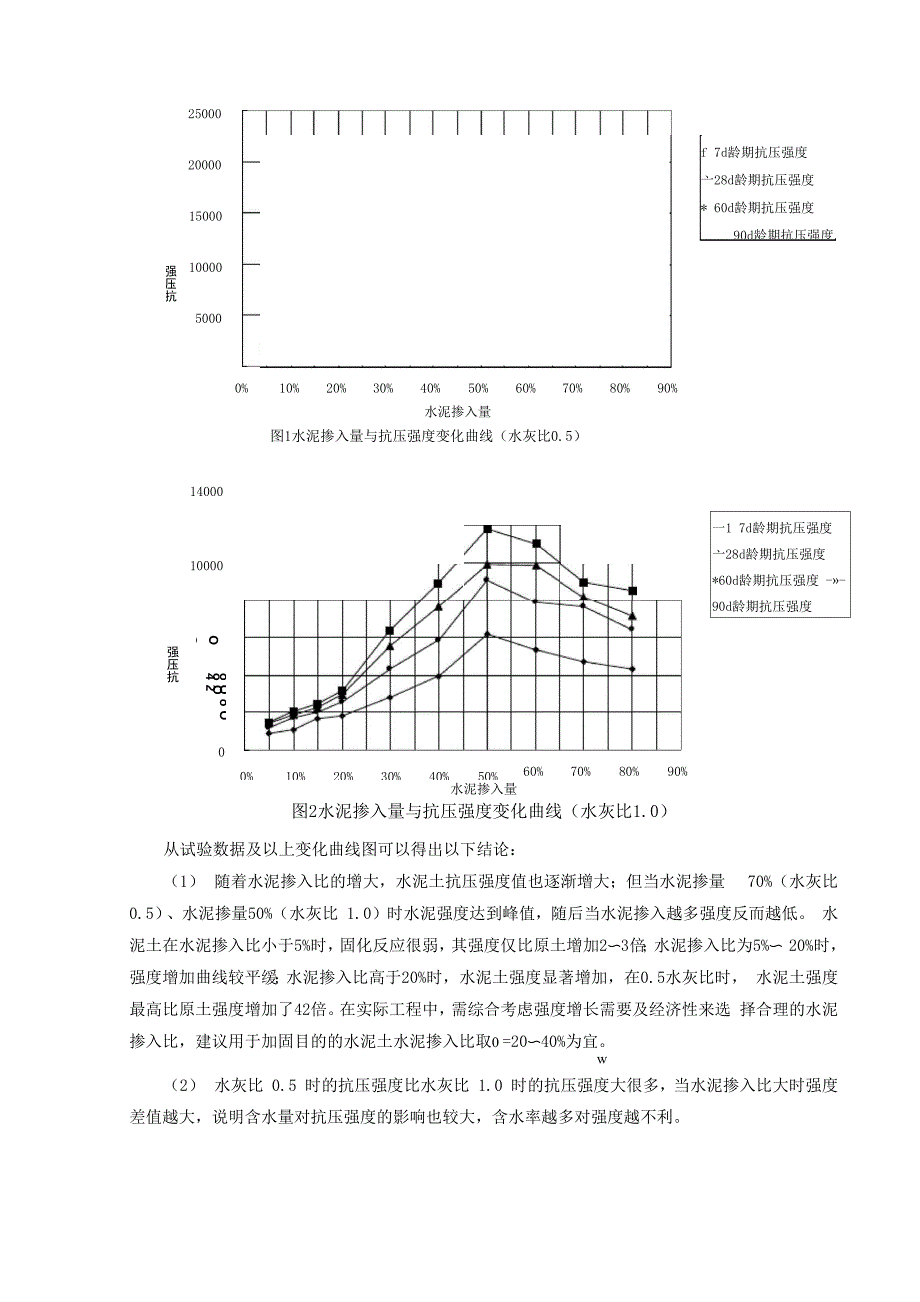 水泥土抗压强度试验及试块应力分布的模拟分析_第3页