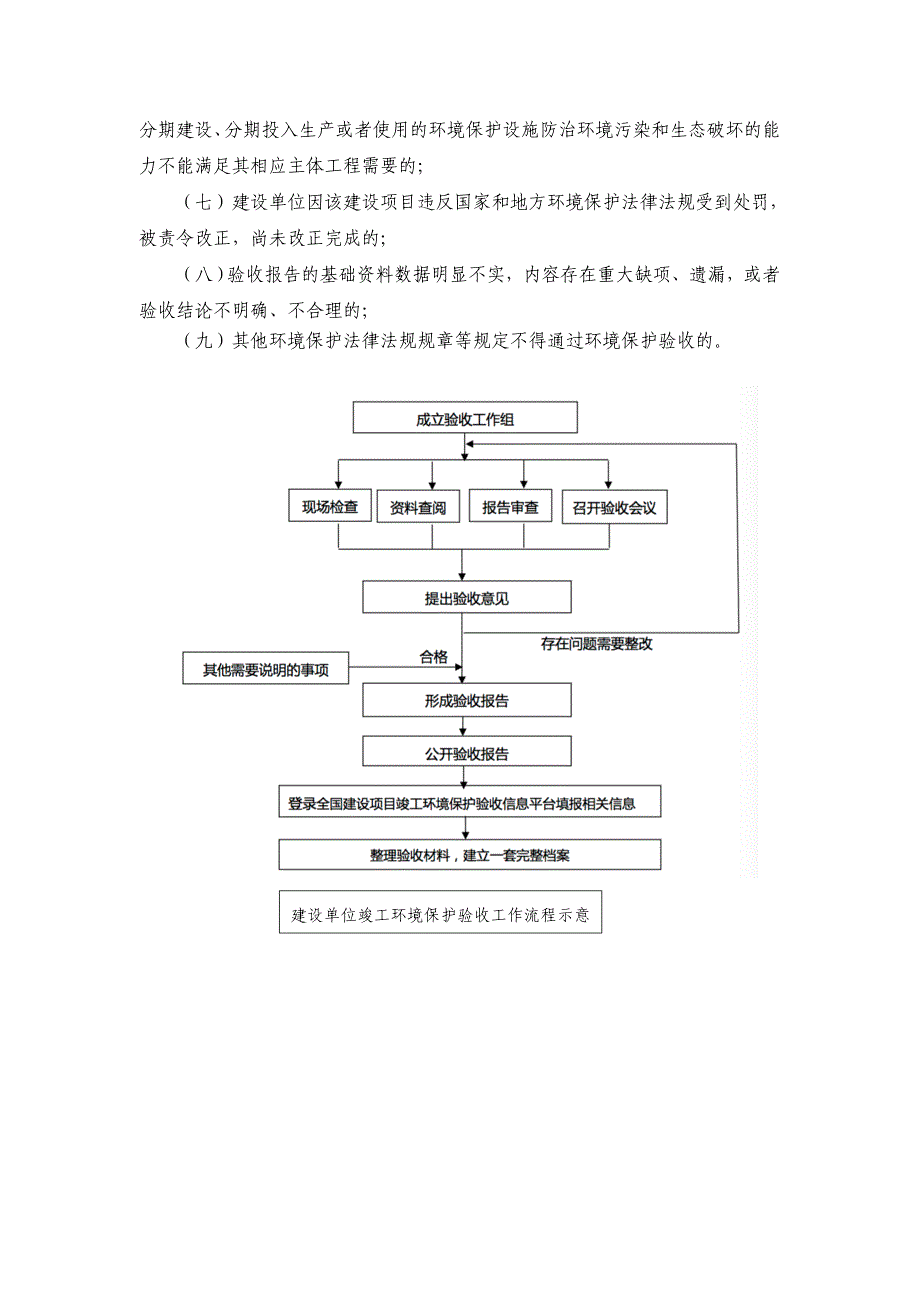 (完整版)竣工环境保护专项验收工作流程.doc_第3页