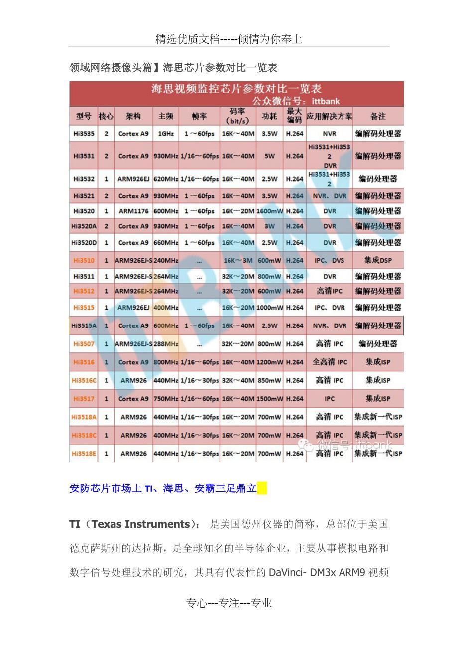 安防监控芯片资料_第1页