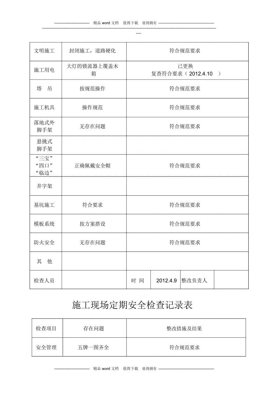 施工现场定期安全检查记录表[1]_第5页