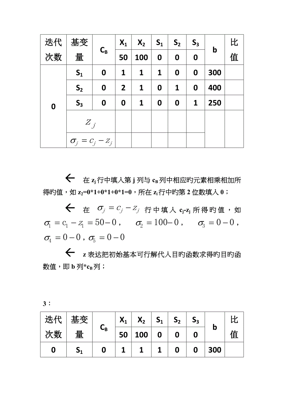 运筹学单纯形法表格形式_第2页