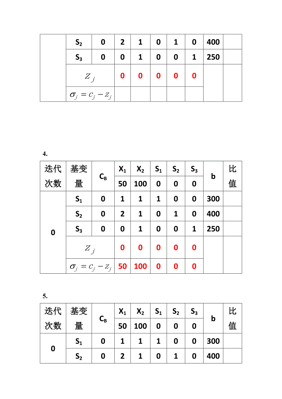 运筹学单纯形法表格形式_第3页