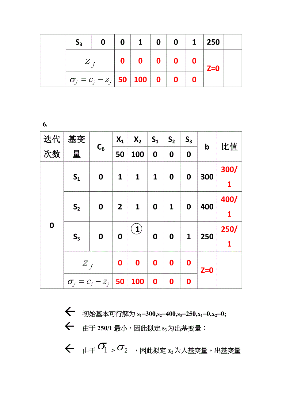 运筹学单纯形法表格形式_第4页