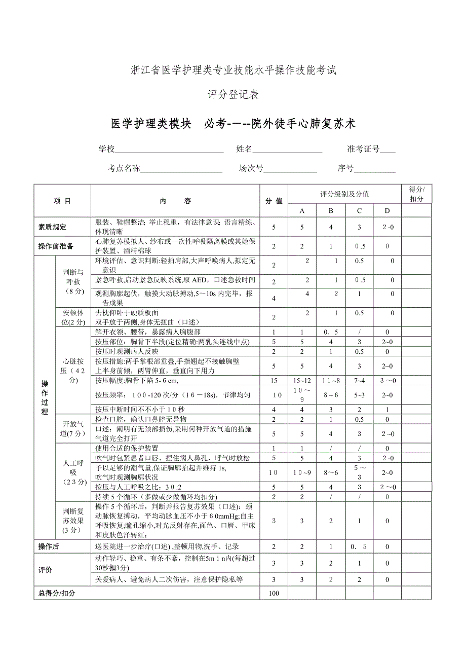 医学护理类技能操作考核标准_第2页