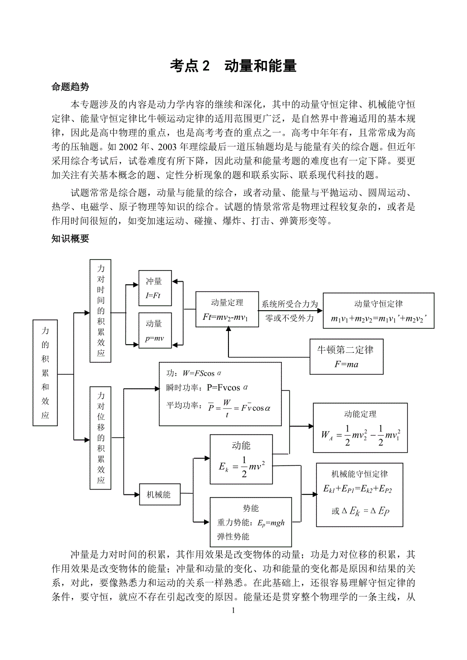 第二讲动量和能量命题趋势_第1页