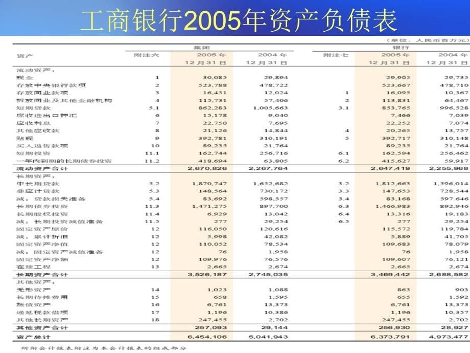 商业银行财务管理优秀课件_第5页