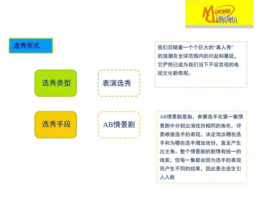 动感地带选秀活动策划方案_第5页