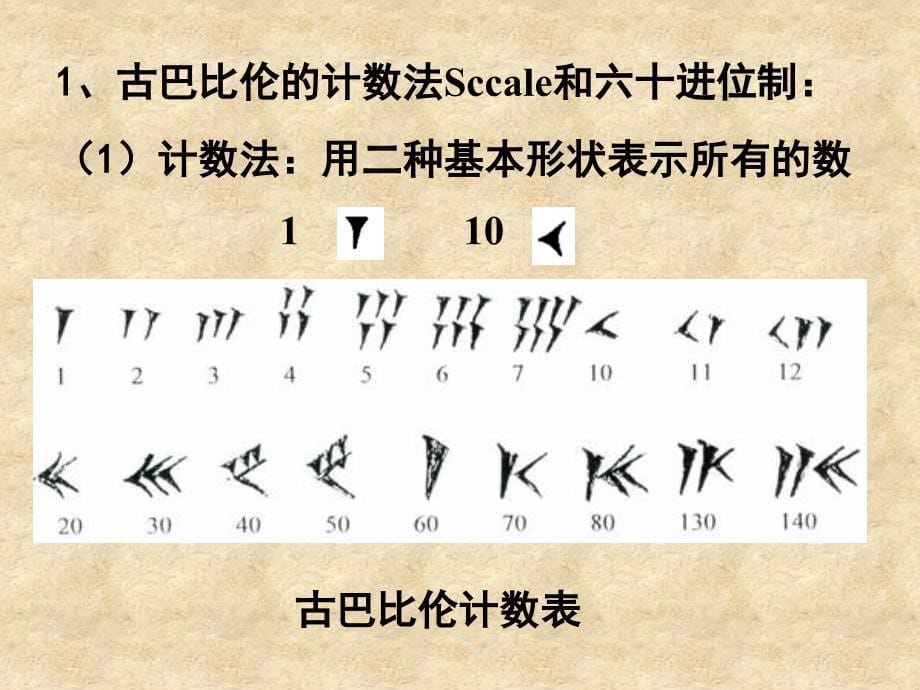 数学史部分2古巴比伦的数学_第5页