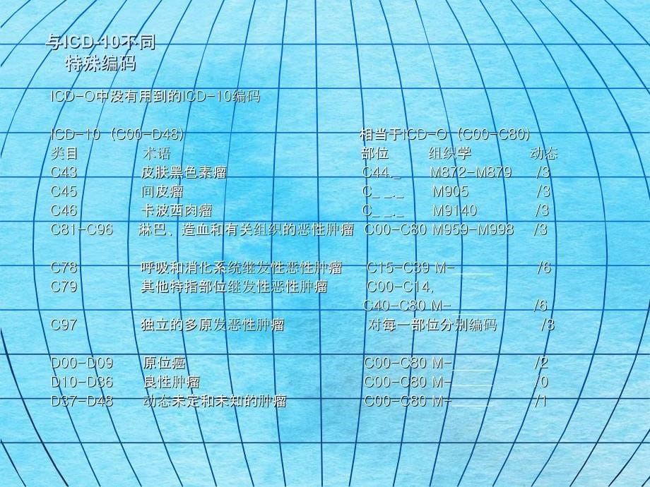 国际疾病分类肿瘤学专辑第3版应用ppt课件_第5页