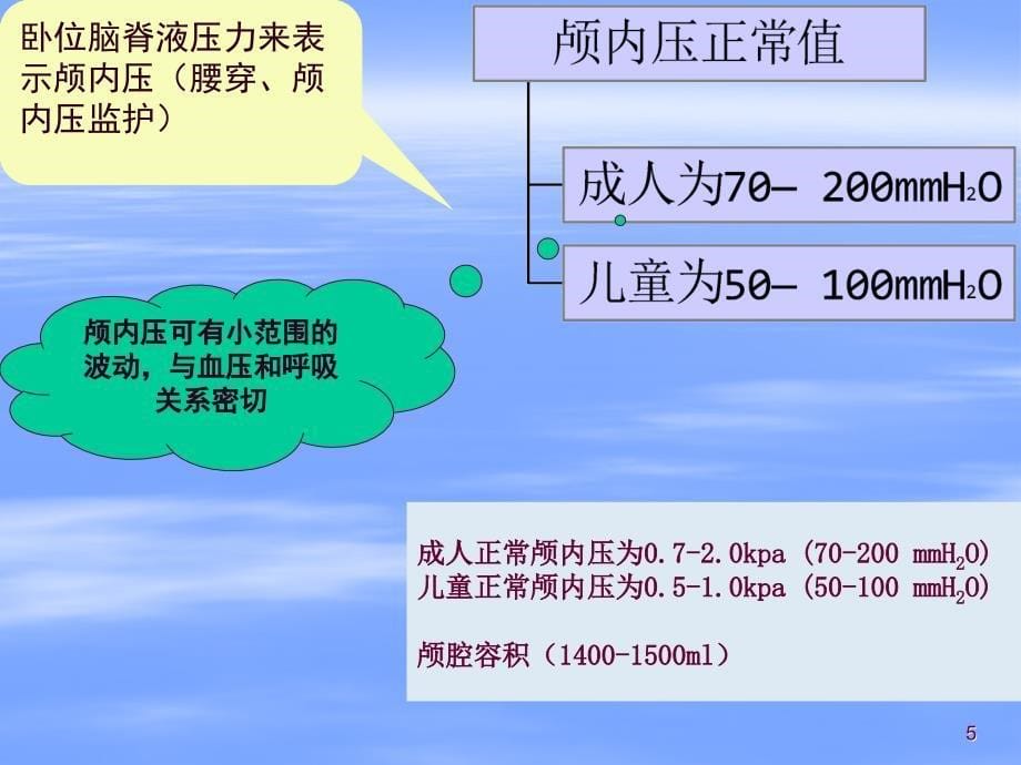 颅内压增高病人的护理ppt参考课件_第5页