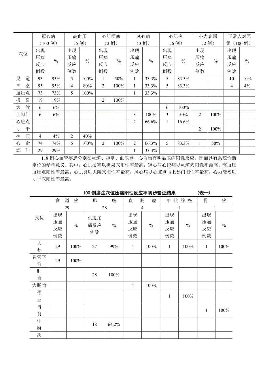 穴位压痛辨病诊断法_第5页