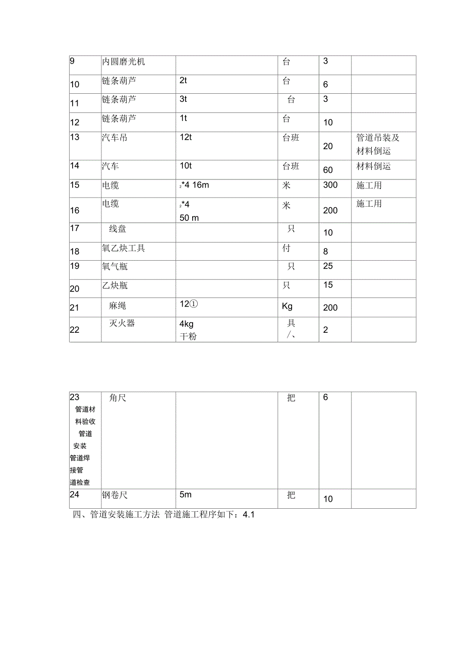 天然气管道施工组织设计_第4页