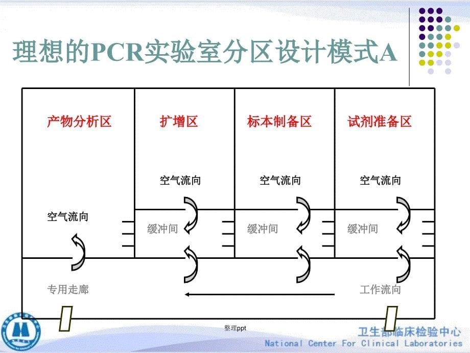 临床PCR实验室的分区设计及工作流程_第5页