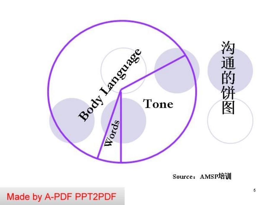 下载电子商务沟通技巧_第5页