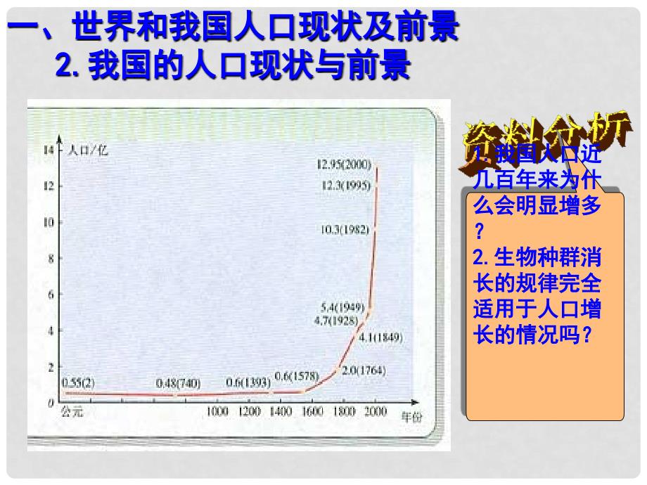 高中生物 第六章 生态环境的保护 6.1 人口增长对生态环境的影响课件1 新人教版必修3_第4页