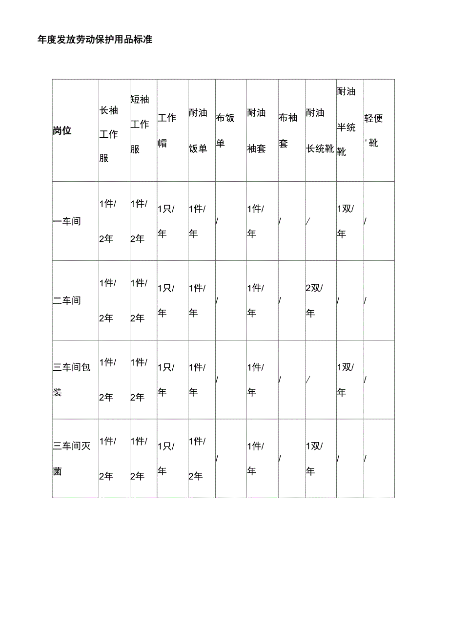 劳保用品发放管理制度_第4页