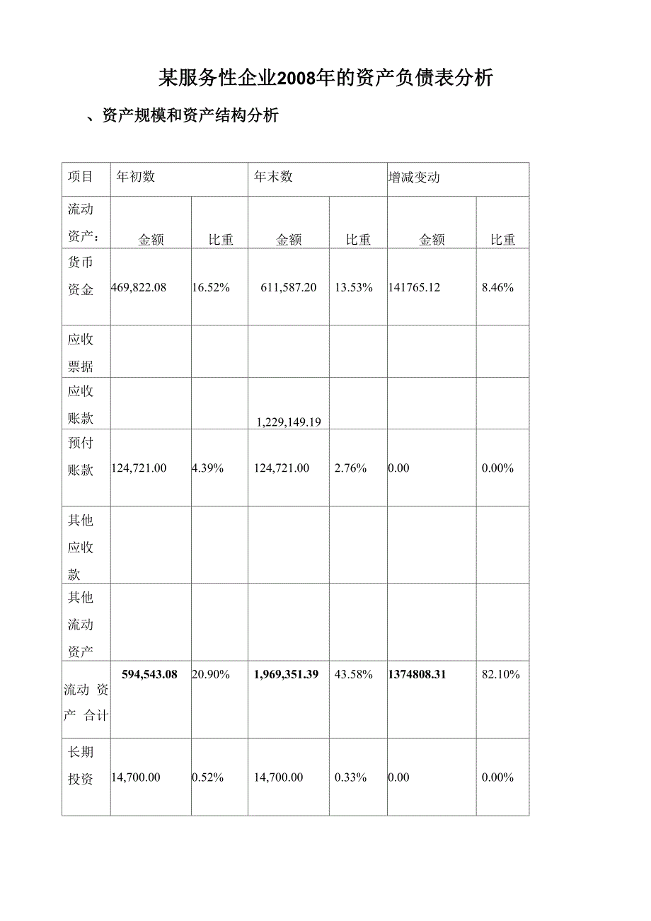 资产负债表的分析报告_第1页