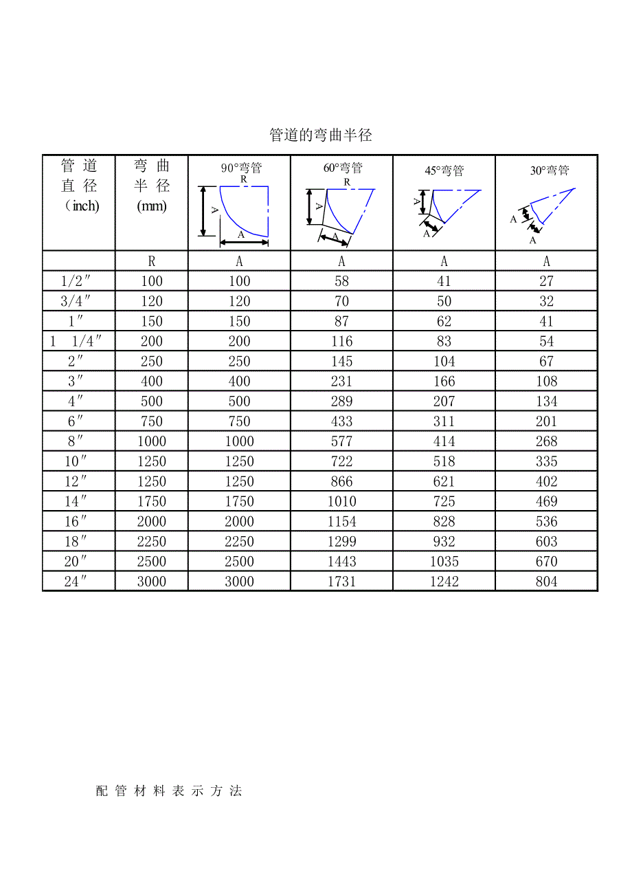 管道符号的含义超全_第5页