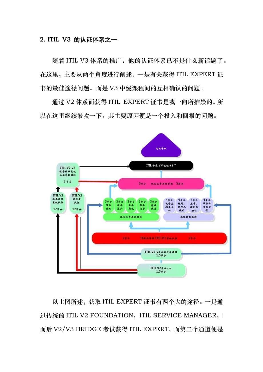 ITIL V3 经理升级考指南V10 [整理BY SAN]_第5页