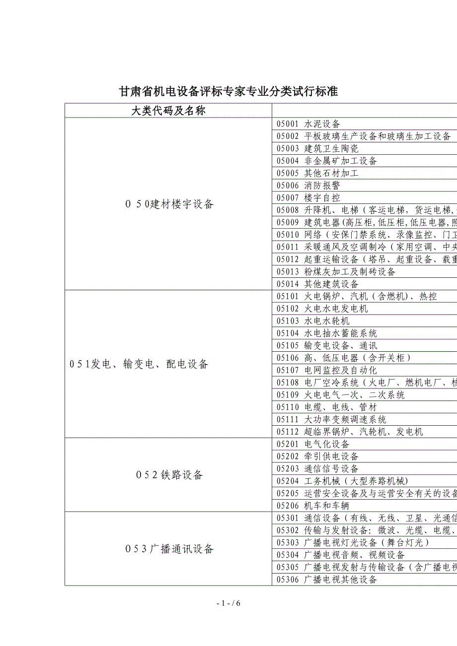 甘肃省工商领域(机电设备)评标_第2页