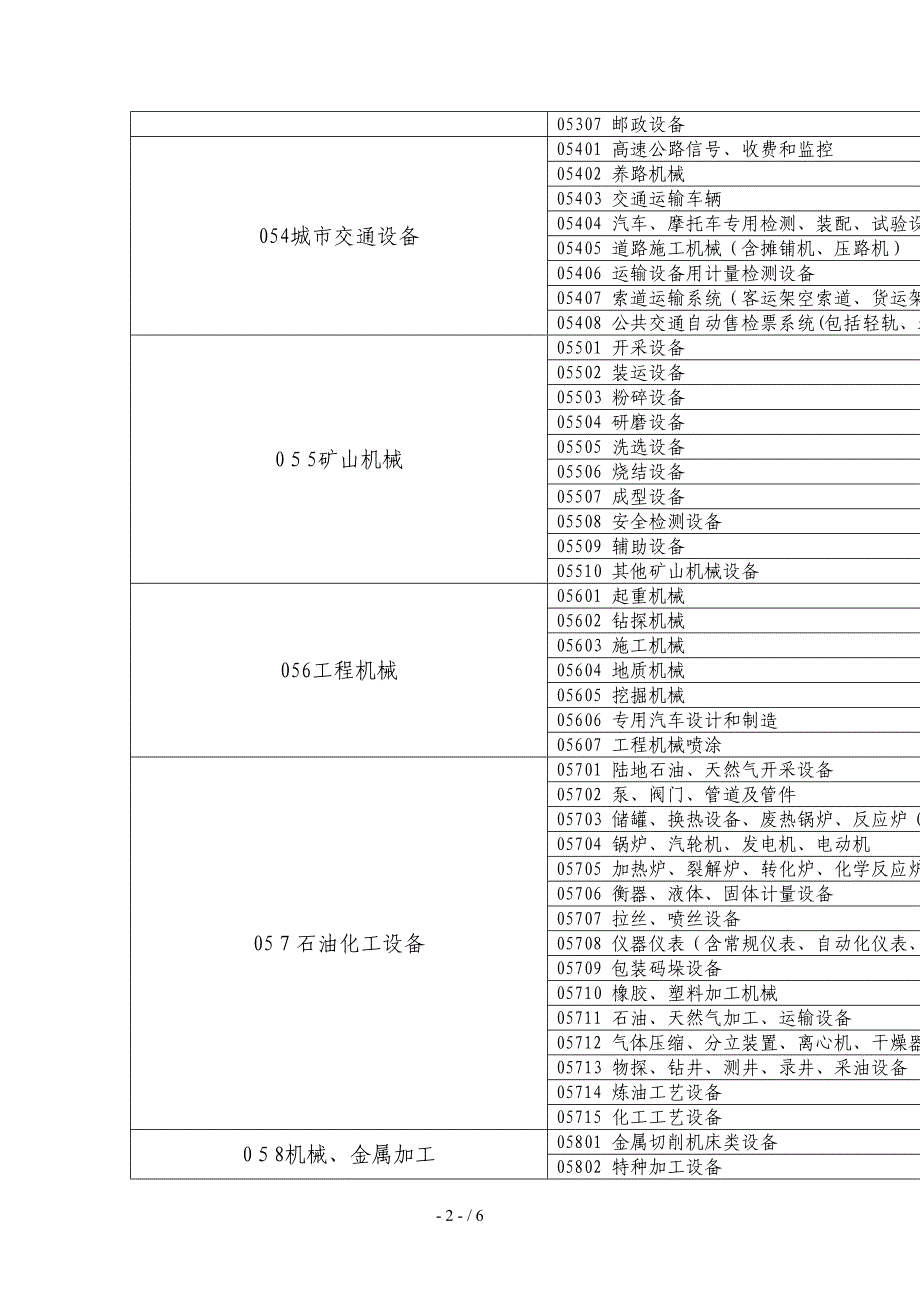 甘肃省工商领域(机电设备)评标_第3页