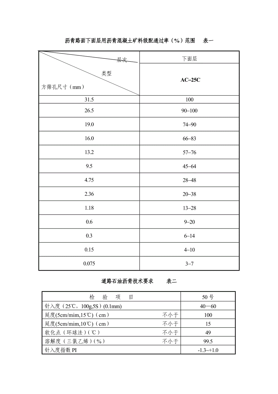 高等级公路沥青路面下面层施工的一般技术要求.doc_第2页