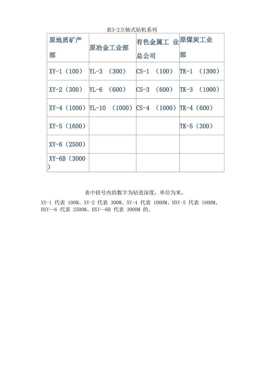 立轴钻机系列及配套设备_第5页