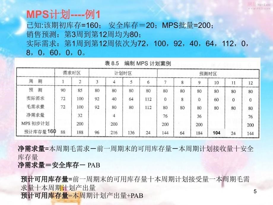 MRP计算举例[共39页]_第5页