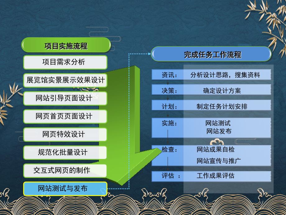 26教学单元设计网站测试与发布ppt课件全_第3页