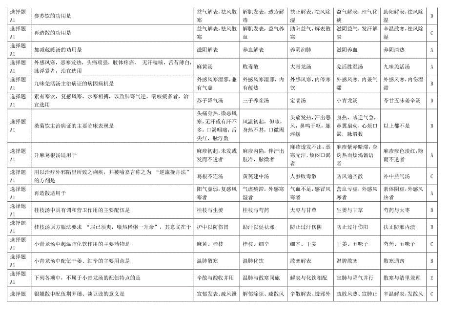 选择题A型题方剂学题库_第5页