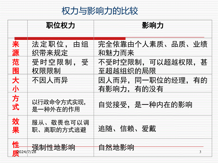 高级管理学4学员_第3页