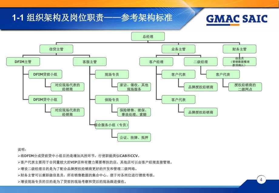 中介商运作手册330_第4页