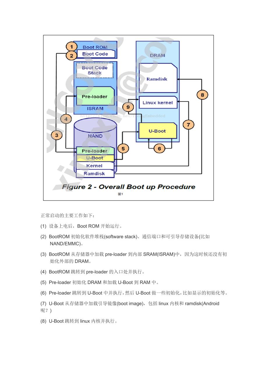 基于MT6752的android系统启动流程分析报告_第3页