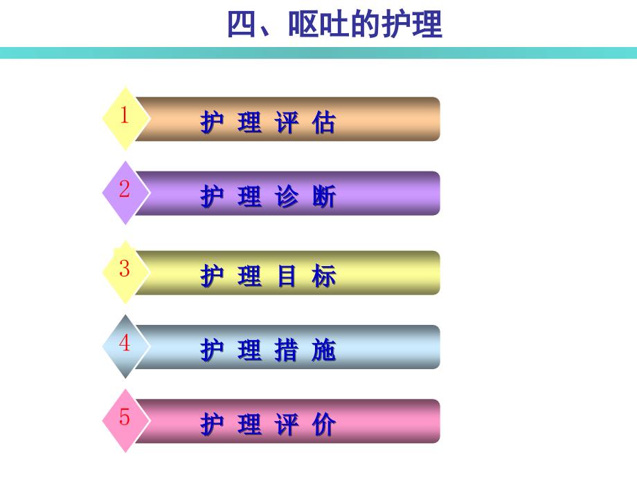 恶心与呕吐的护理_第3页