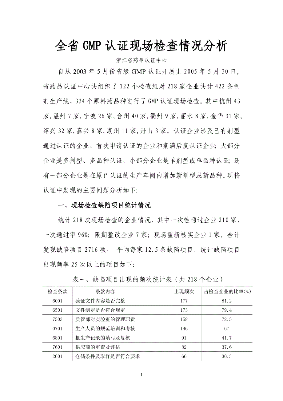 GMP认证现场检查情况分析.doc_第1页