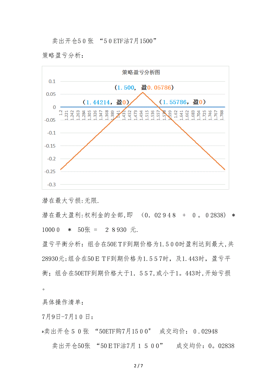 跨式盘整策略_第2页