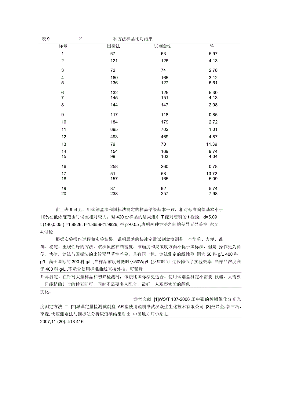 尿碘快速定量试剂盒检测和国标法的对比_第3页