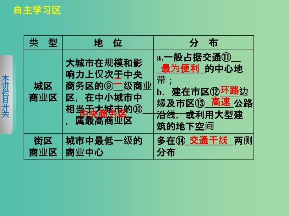 高中地理第四章城乡建设与生活环境4.3商业布局与生活课件中图版.ppt_第5页