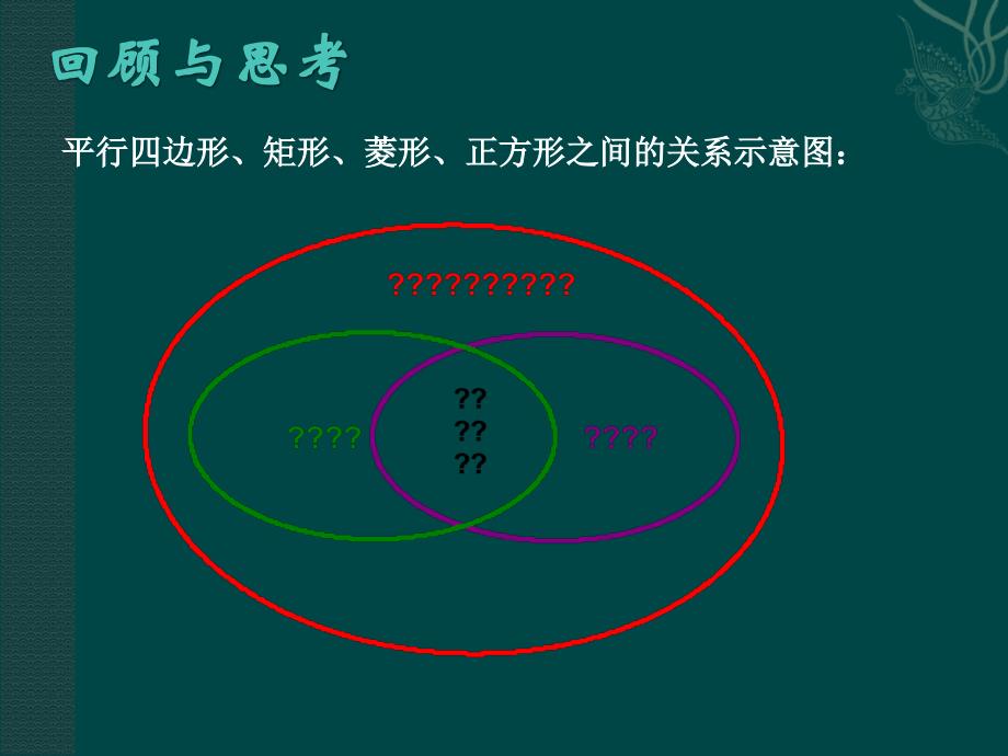 数学第四章四边形性质探索复习课件北师大版八年级上_第1页