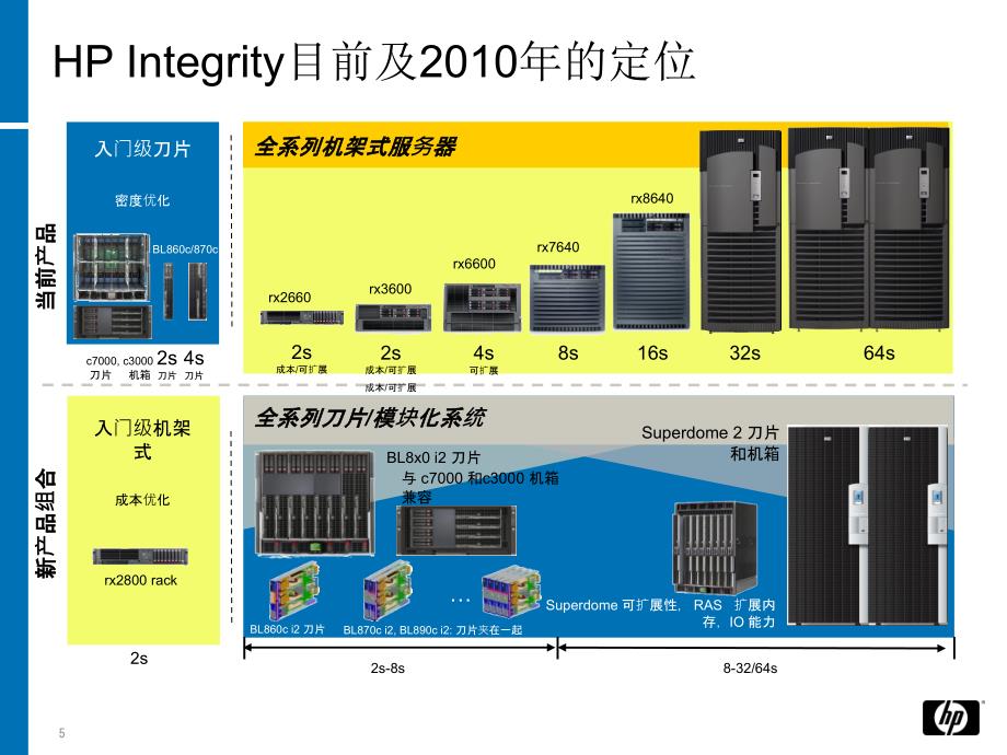 HPBCS产品介绍_第5页